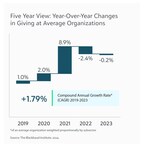 Blackbaud Institute Shares Spotlight on 2023 Trends in Giving