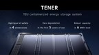 CATL Unveils TENER, the World’s First Five-Year Zero Degradation Energy Storage System with 6.25MWh Capacity