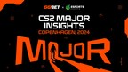 GG.BET and Esports Charts share the Copenhagen Major 2024 insights