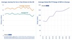 IDTechEx Takes a Look at the New Range Records Set for Hydrogen Cars and Why It May Not Matter