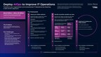 Implementing AIOps: Blueprint for Enhanced IT Operations and Business Efficiency Published by Info-Tech Research Group