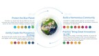 Midea’s Earth Day 2024 Commitment: A better future for generations to come
