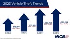 New Report: Imports Top List for America’s Most Stolen Vehicles