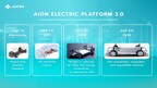 Accelerating Sustainability: Aion’s Green Innovation in Supporting the Electric Vehicle Industry in Indonesia