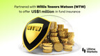 Ultima Markets partnered with Willis Towers Watson (WTW) to offer US million in fund insurance