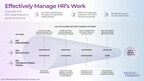 McLean & Company Releases New Research to Help HR Leaders Effectively Manage Work as HR’s Role Continues to Strategically Expand
