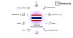 Resecurity Introduces Advanced Digital Identity Protection Solution in Thailand