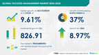 Facilities Management Market size is set to grow by USD 826.91 billion from 2024-2028, Increasing demand for cloud-based facilities management solutions boost the market, Technavio