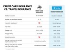 Why You Shouldn’t Rely on Credit Card Travel Insurance Alone