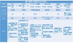 Taiwan’s Antrodia Cinnamomea Charging Towards the International Market: Sustainable Development and Diverse Research on Antrodia cinnamomea