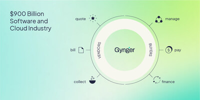 Gynger secures  million in Series A funding to revolutionize corporate technology purchasing