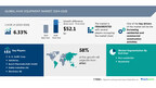 HVAC Equipment Market size is set to grow by USD 52.1 billion from 2024-2028, Increasing residential and commercial construction activities boost the market, Technavio