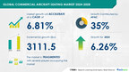 Commercial Aircraft Seating Market size is set to grow by USD 3.11 billion from 2024-2028, Need for cabin retrofitting to enhance passenger comfort to boost the market growth, Technavio