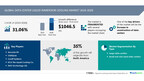 Data Center Liquid Immersion Cooling Market size is set to grow by USD 1.04 billion from 2024-2028, Increase in construction of data centers boost the market, Technavio