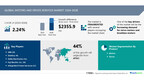 Motors and Drives Services Market size is set to grow by USD 2.35 billion from 2024-2028, Increasing demand for servo motors and brushless motors boost the market, Technavio