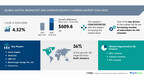 Digital Broadcast and Cinematography Cameras Market size is set to grow by USD 609.6 million from 2024-2028, Increasing number of subscribers for HD channels boost the market, Technavio