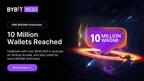 Bybit Web3 Celebrates 10 Million Wallet Milestones and Unveils Giveaways Worth Over 0,000 and 50,000 Web3 Points