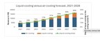 Omdia research predicts data center cooling market to reach .87 billion in 2028