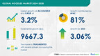 Noodles Market size is set to grow by USD 9.66 billion from 2024-2028, Increasing demand for regional and ethnic flavors to boost the market growth, Technavio