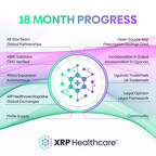 After Just 18 Months, Is XRP Healthcare (XRPH) One of the Fastest Growing Companies on the Blockchain?