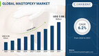 Global Mastopexy Market Size to reach .88 billion by 2031, growing at a CAGR of 6.2%, says Coherent Market Insights