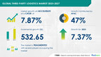 Third-party Logistics Market size is set to grow by USD 532.65 billion from 2023-2027, Growth of E-commerce and the need for integrated shipping services to boost the market growth, Technavio