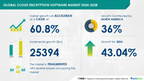 Cloud Encryption Software Market size is set to grow by USD 25.39 billion from 2024-2028, increasing use of in-built cloud encryption solutions boost the market, Technavio