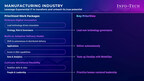 Info-Tech Research Group Highlights Exponential IT as a Solution for Increased Profitability in Non-Durable Goods Manufacturing