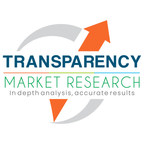 Automotive Solenoid Market Size to Reach USD 9.8 Billion by 2034, Driven by Adoption of Smart Solenoids with Advanced Features and Growing at CAGR 6.3% | TMR