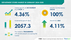 Department Stores Market Size in Germany is set to grow by USD 2.05 billion from 2024-2028, Rapid urbanization and rising consumer spending to boost the market growth, Technavio