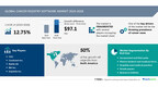Cancer Registry Software Market size is set to grow by USD 97.1 million from 2024-2028, Growing prevalence of cancer cases to boost the market growth, Technavio