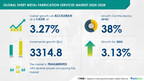 Sheet Metal Fabrication Services Market size is set to grow by USD 3.31 billion from 2024-2028, Increasing demand for fabricated metal parts in major end-user industries to boost the market growth, Technavio