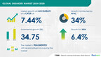 Sneakers Market size is set to grow by USD 34.75 billion from 2024-2028, Increasing premiumization due to introduction of more innovative sneakers to boost the market growth, Technavio