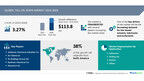 Tall Oil Rosin Market size is set to grow by USD 113.8 million from 2024-2028, Increasing demand for bio-based solvents, lubricants, and surfactants boost the market, Technavio