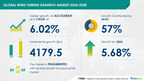 Wind Turbine Gearbox Market size is set to grow by USD 4.17 billion from 2024-2028, Rising height and capacity of wind towers boost the market, Technavio