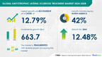 Amyotrophic Lateral Sclerosis Treatment Market size is set to grow by USD 663.7 million from 2024-2028, Increase in incidence and prevalence of amyotrophic lateral sclerosis to boost the market growth, Technavio