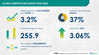 Simethicone Market size is set to grow by USD 255.9 million from 2024-2028, Increase in prevalence of gastrointestinal disorders boost the market, Technavio