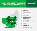 Squish Season is Back: TruGreen Reveals 2024 Hotspots for Spotted Lanternflies