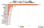 VantageTrading Publishes Latest “Offshore Broker Popularity Ranking” on Vantage Media