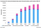 Omdia: AI data center chip demand to reach 1bn in 2029, but growth slows sharply beyond 2026