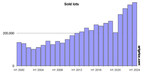 Artmarket.com: 2Q2024 in double-digit growth, Artprice, in a 2024 study, ranks as the ‘top-of-mind’ data bank on the art market and opens up to the online global higher education market in line