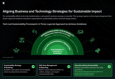 IBM Unveils Comprehensive “Sustainability Technology Guide for Executives”: A Blueprint for Driving Sustainable Business Impacts in Asia Pacific