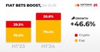 Will Bitcoin Halving Influence iGaming? SOFTSWISS H1’2024 Overview