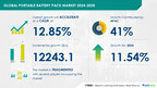 The Portable Battery Pack Market is projected to expand by USD 12.24 billion from 2024-2028, with declining lithium-ion battery prices driving growth, Report highlights AI’s role in market transformation – Technavio