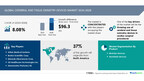 Cerebral And Tissue Oximetry Devices Market size is set to grow by USD 96.3 million from 2024-2028, Growing use of cerebral and tissue oximetry devices in cardiac surgical procedures boost the market, AI Role and Impact, Technavio