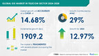 GIS In Telecom Sector Market size is set to grow by USD 1.90 billion from 2024-2028, Increased use of GIS for capacity planning boost the market, Technavio