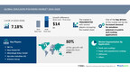 Emulsion Polymers Market size is set to grow by USD 14 billion from 2024-2028, Increased demand for emulsion polymers in paints and coating applications to boost the market growth, Technavio