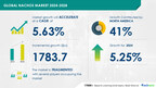 Nachos Market size is set to grow by USD 1.78 billion from 2024-2028, Growth of organized retail sector to boost the market growth, Technavio