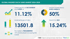 The Washed Silica Sand Market is projected to grow by USD 13.50 billion from 2024-2028, driven by rising demand for high-purity silica sand, AI-powered insights on market trends- Technavio