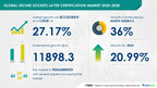 Secure Sockets Layer Certification Market size is set to grow by USD 11.89 billion from 2024-2028, Increasing awareness of end-users boost the market, Technavio